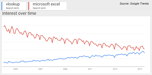 vlookup vs excel