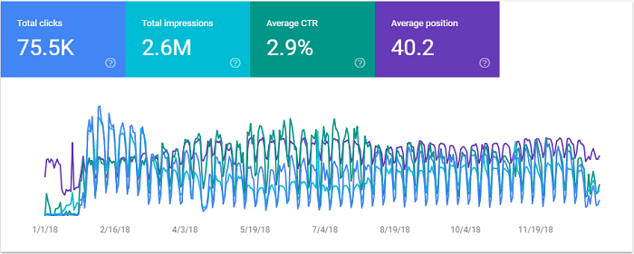 Adventures In Google Search Data Analysis Analytics Edge